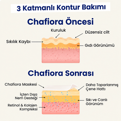 Chafiora Retinol & Kolajen Destekli Çene Altı Maskesi